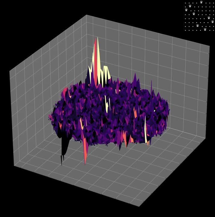 8 Queens Problem Visualized in 3D using Neural Networks