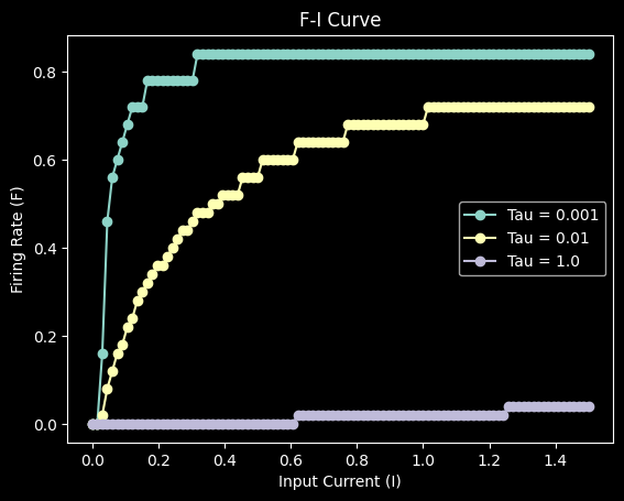 F-I Curves for 3 Different Values of Tau