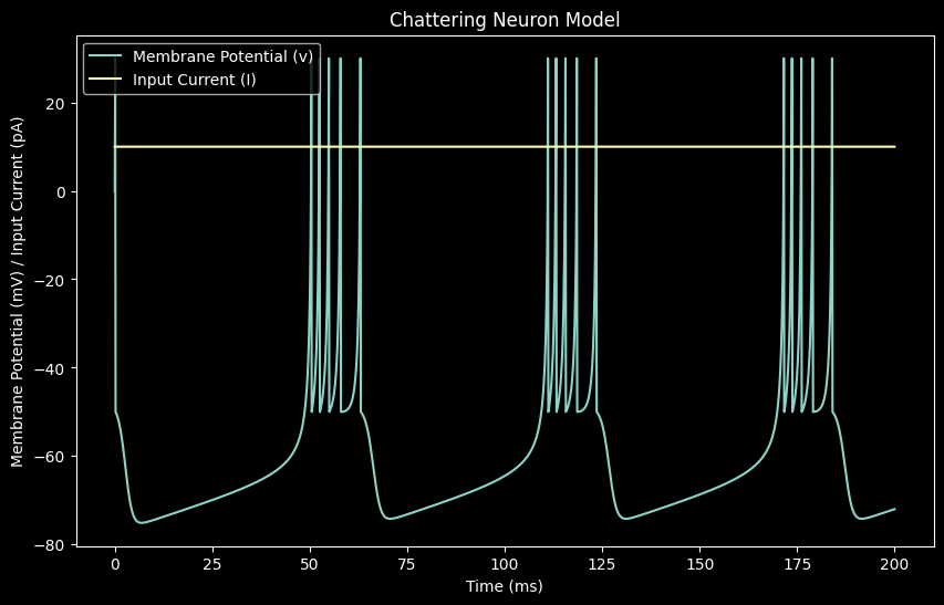 Chattering (CH)