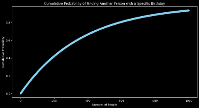 Cumulative Probability Function