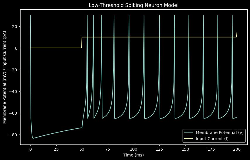 Low-Threshold Spiking (LTS)