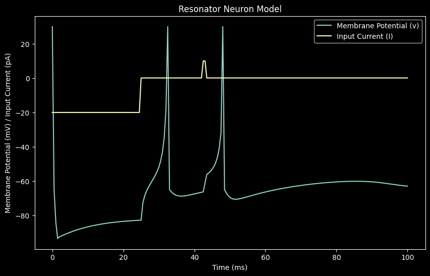 Resonator (RZ)