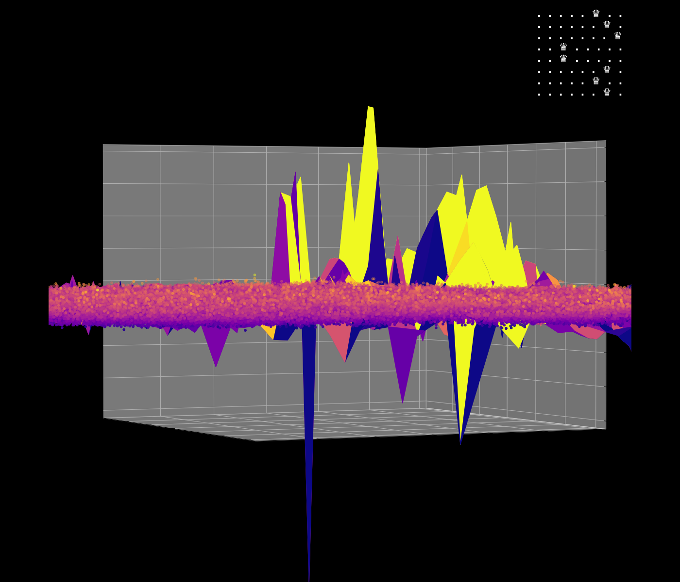 Energy Landscape Visualization