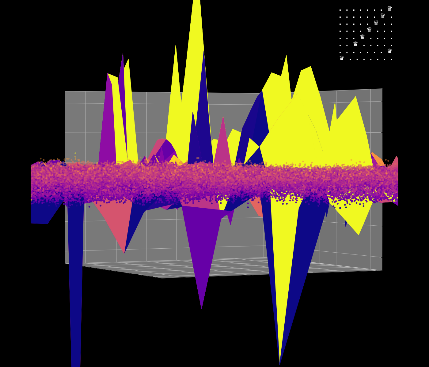 Energy Landscape Visualization