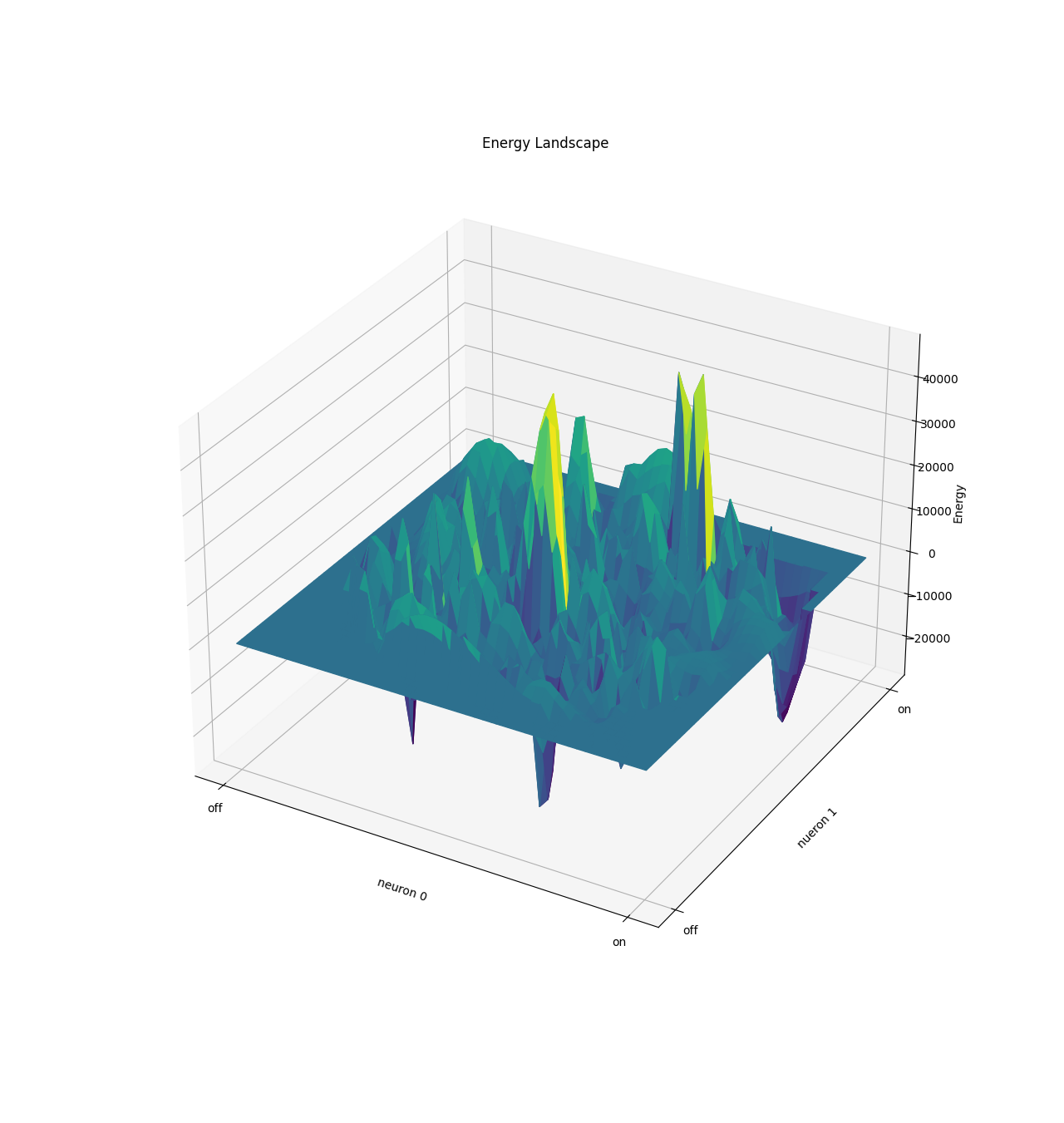 TSP Animation