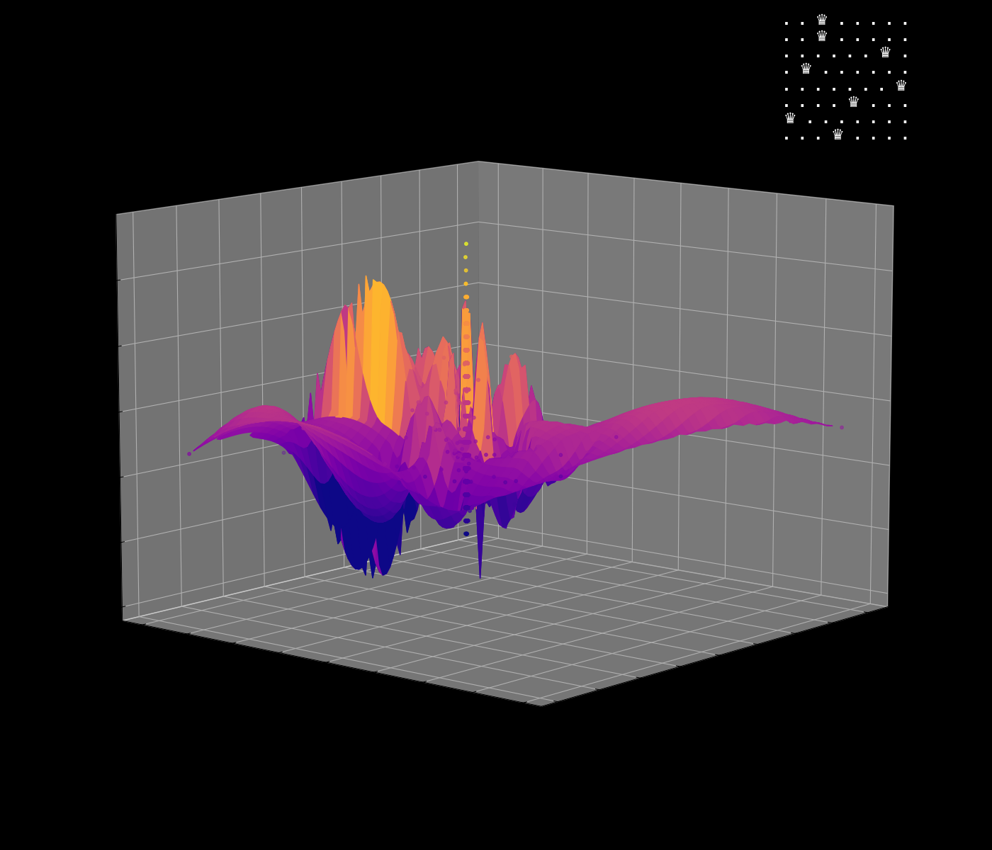 Energy Landscape Visualization