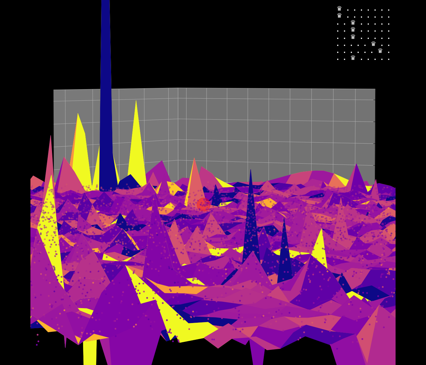 Energy Landscape Visualization