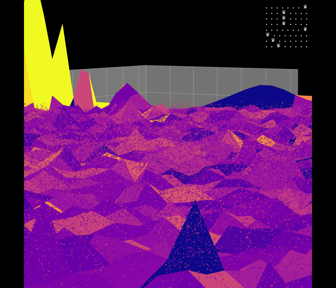 Energy Landscape Visualization