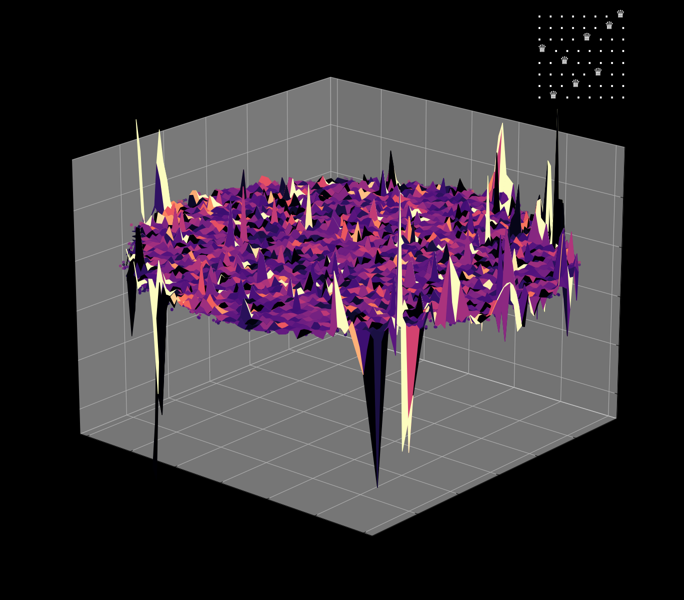 Energy Landscape Visualization