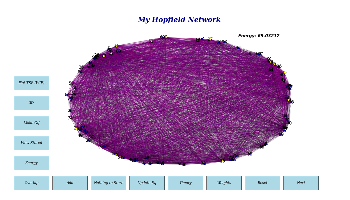 Full Network