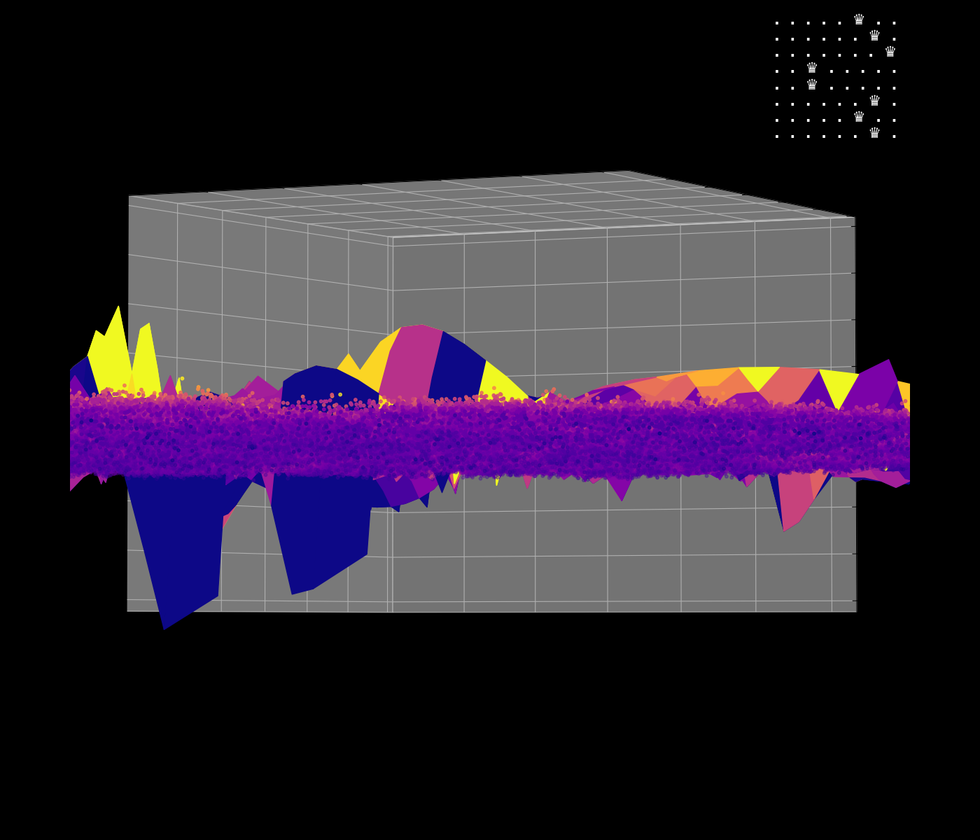 Energy Landscape Visualization