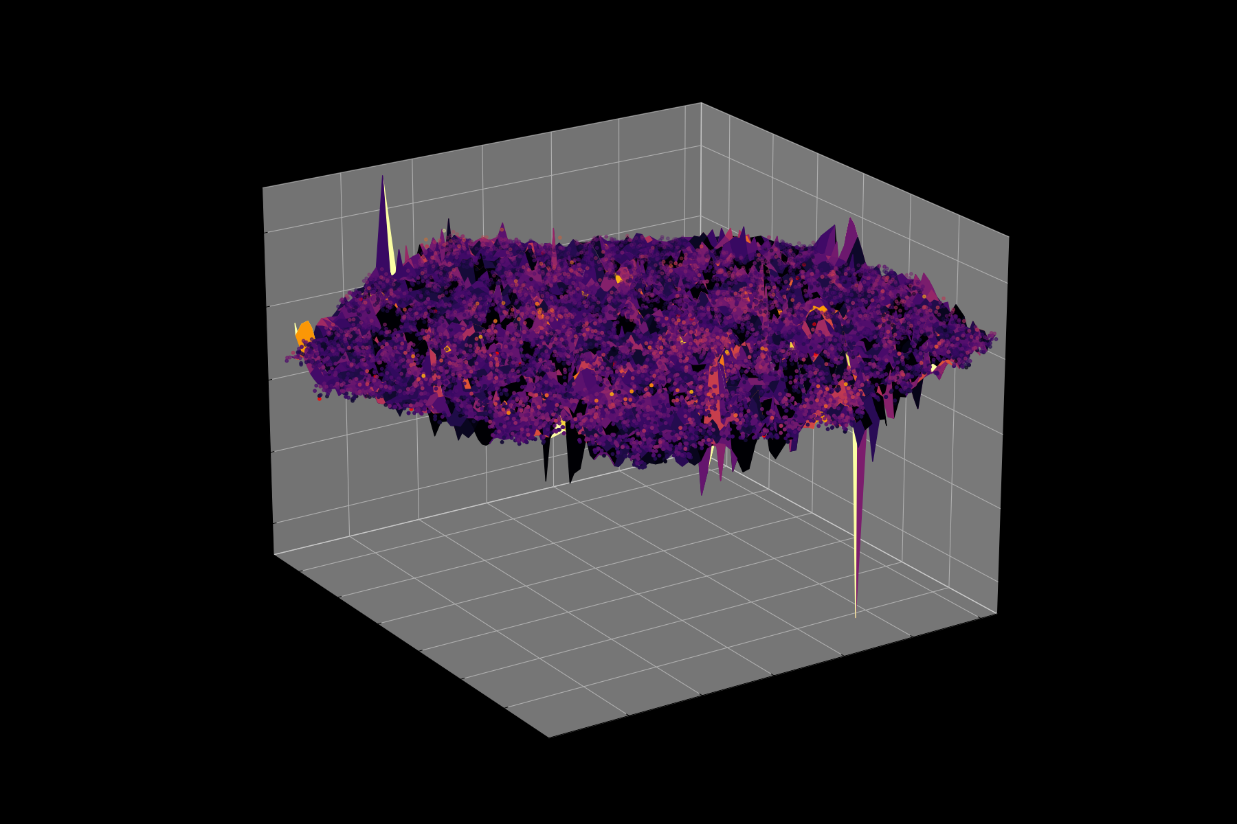 Energy Landscape Visualization