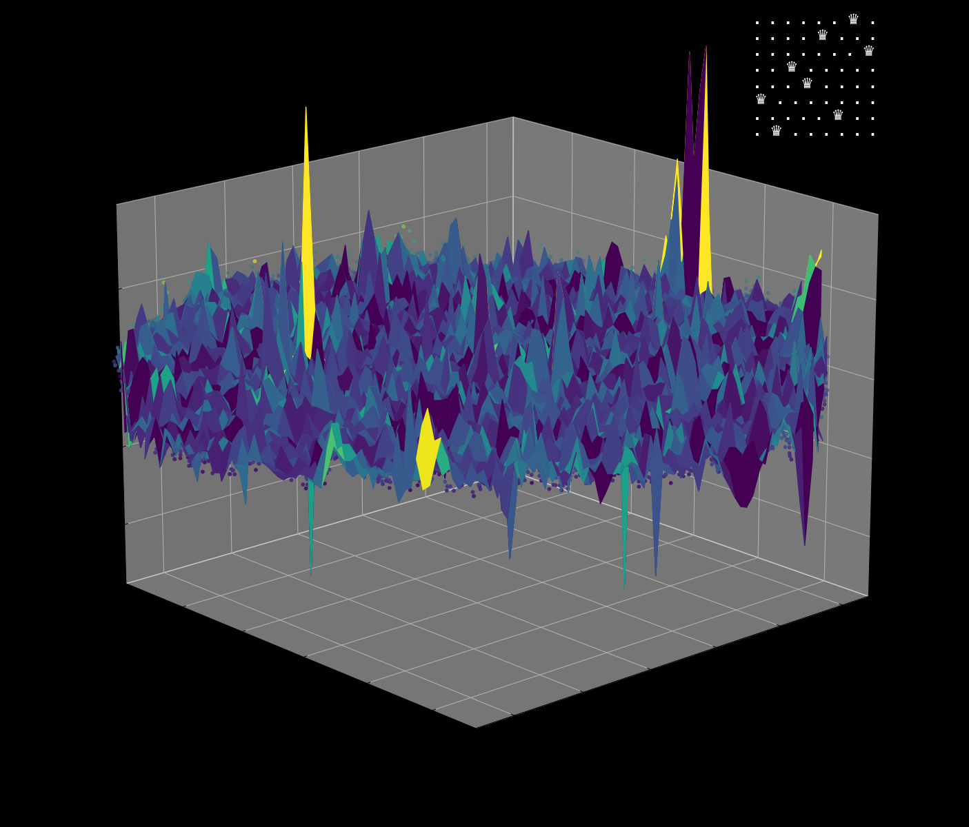 Energy Landscape Visualization