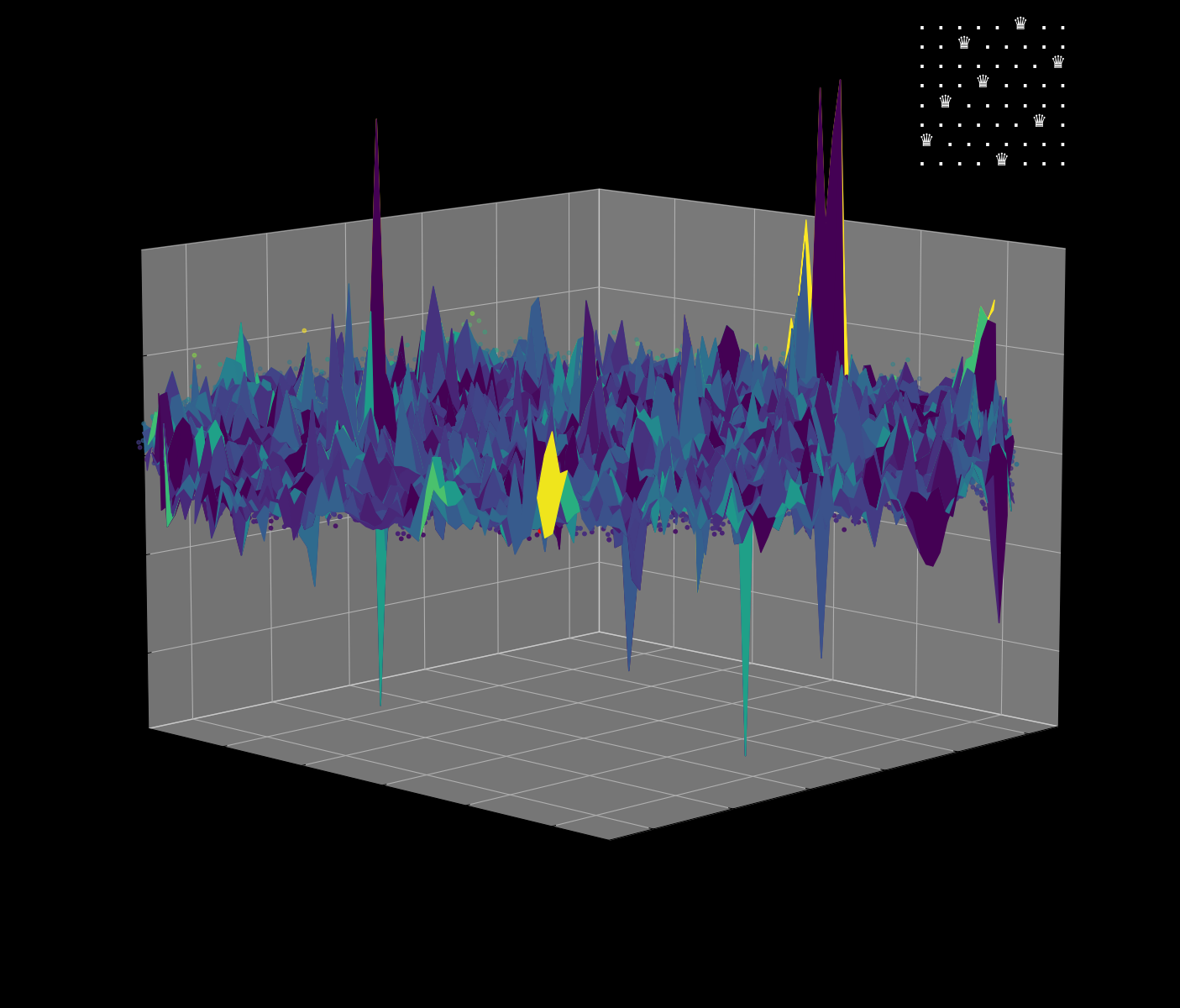 Energy Landscape Visualization