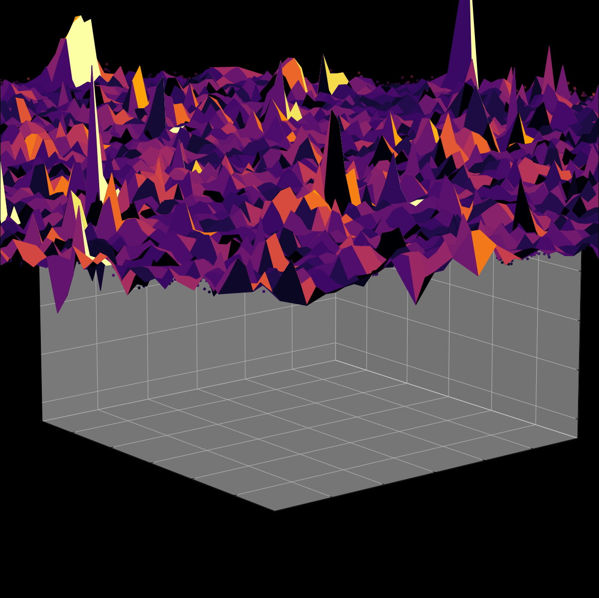 Energy Landscape Visualization