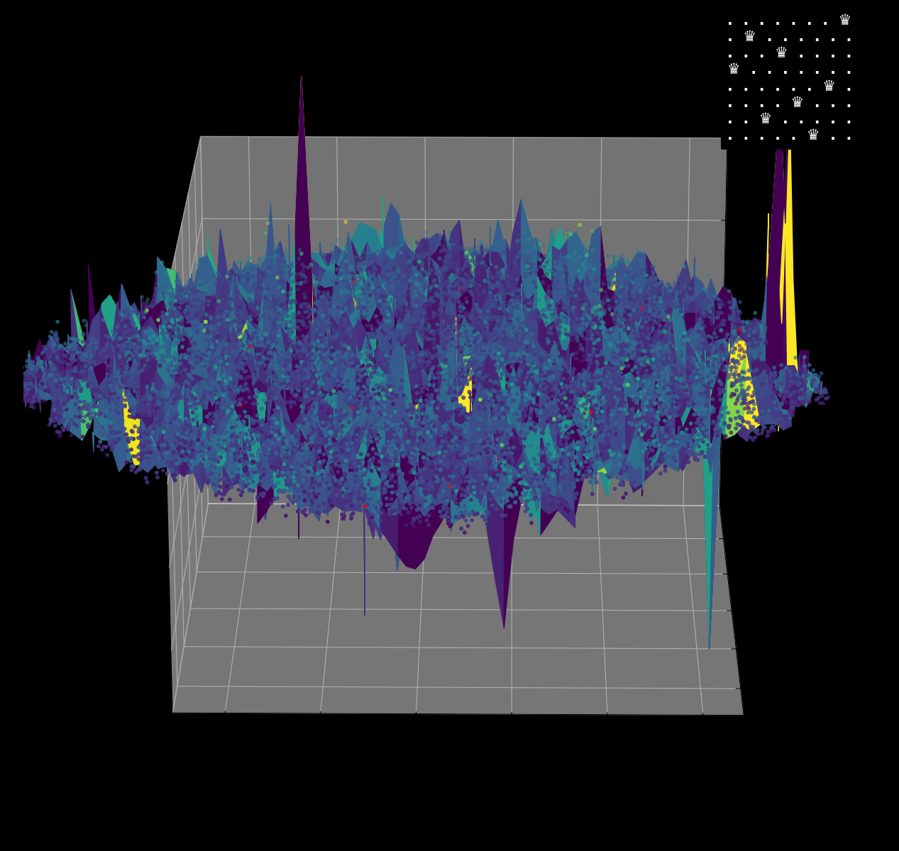 Energy Landscape Visualization