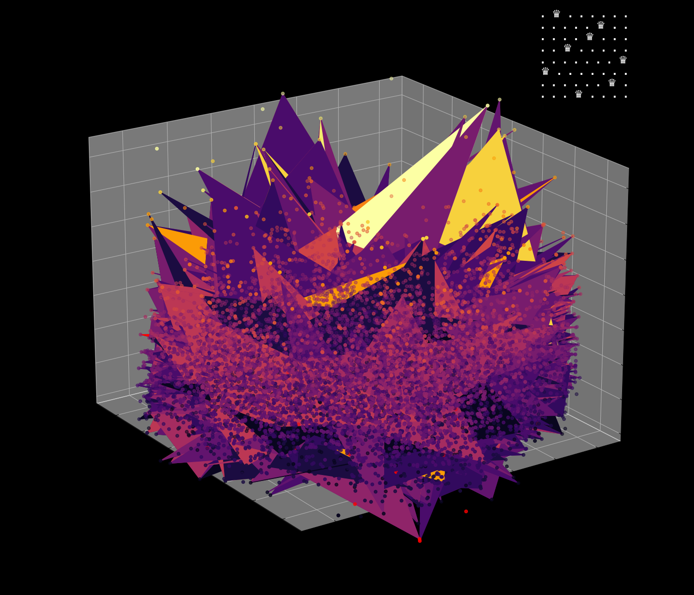 Energy Function Visualization