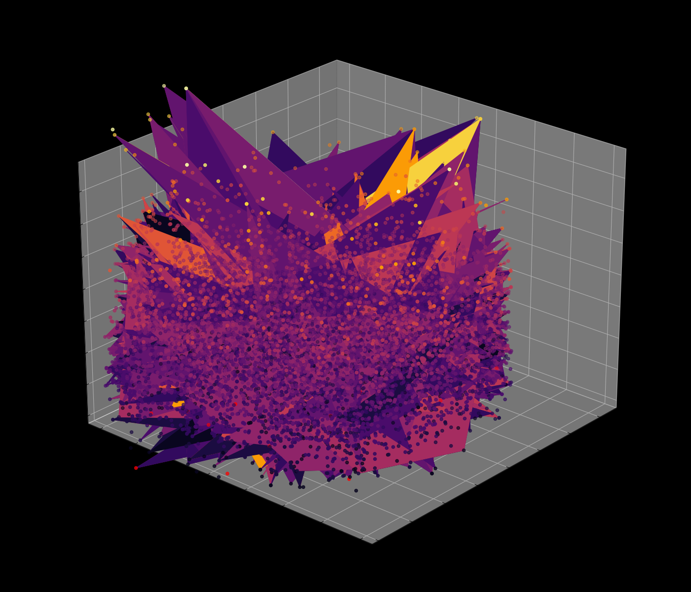 Energy Function Visualization