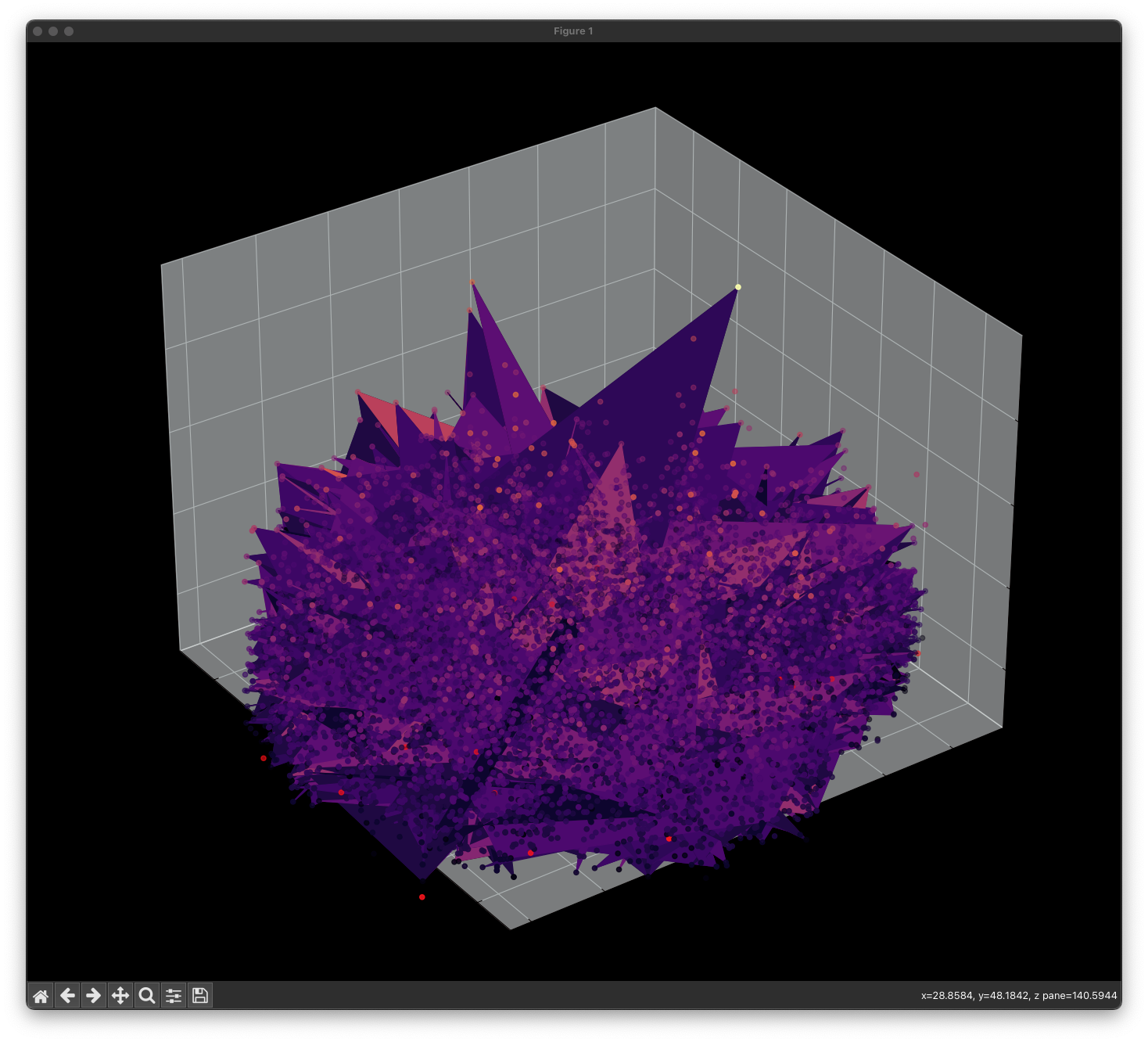 Energy Landscape Visualization